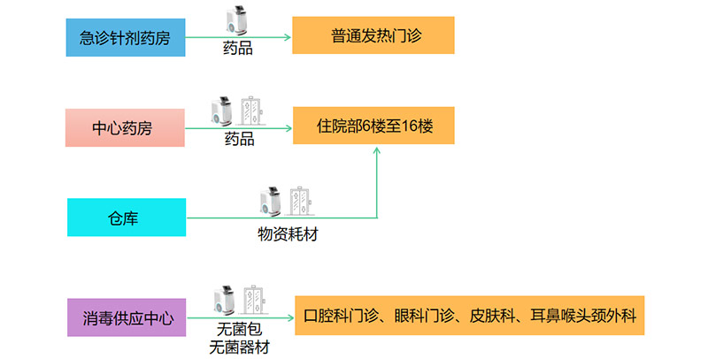 智能配送机器人