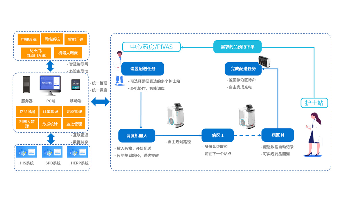 PIVAS静配中心